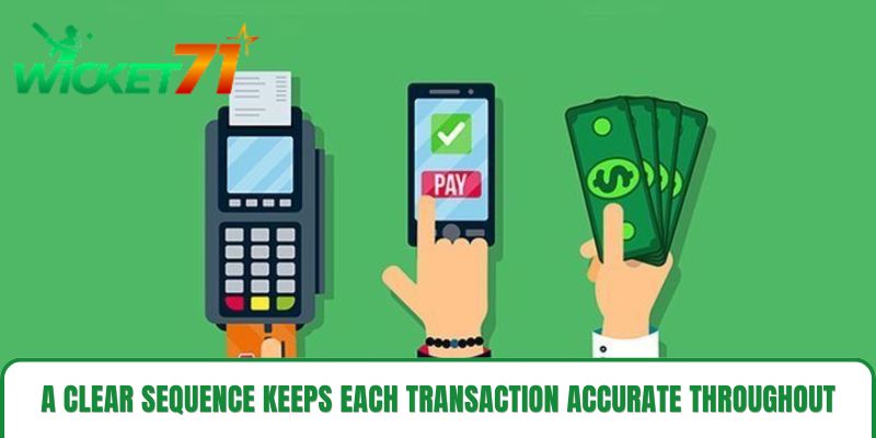 A clear sequence keeps each transaction accurate throughout A clear sequence keeps each transaction accurate throughout